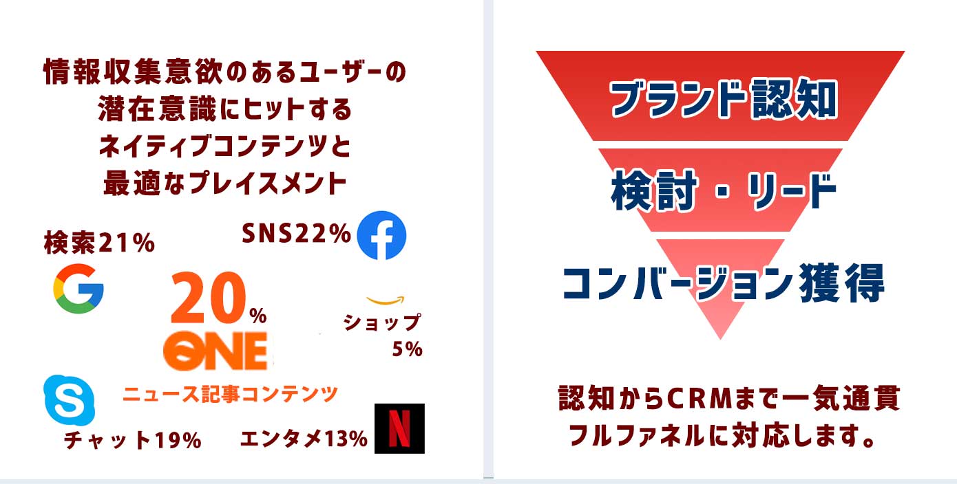 ONEなら解決できます