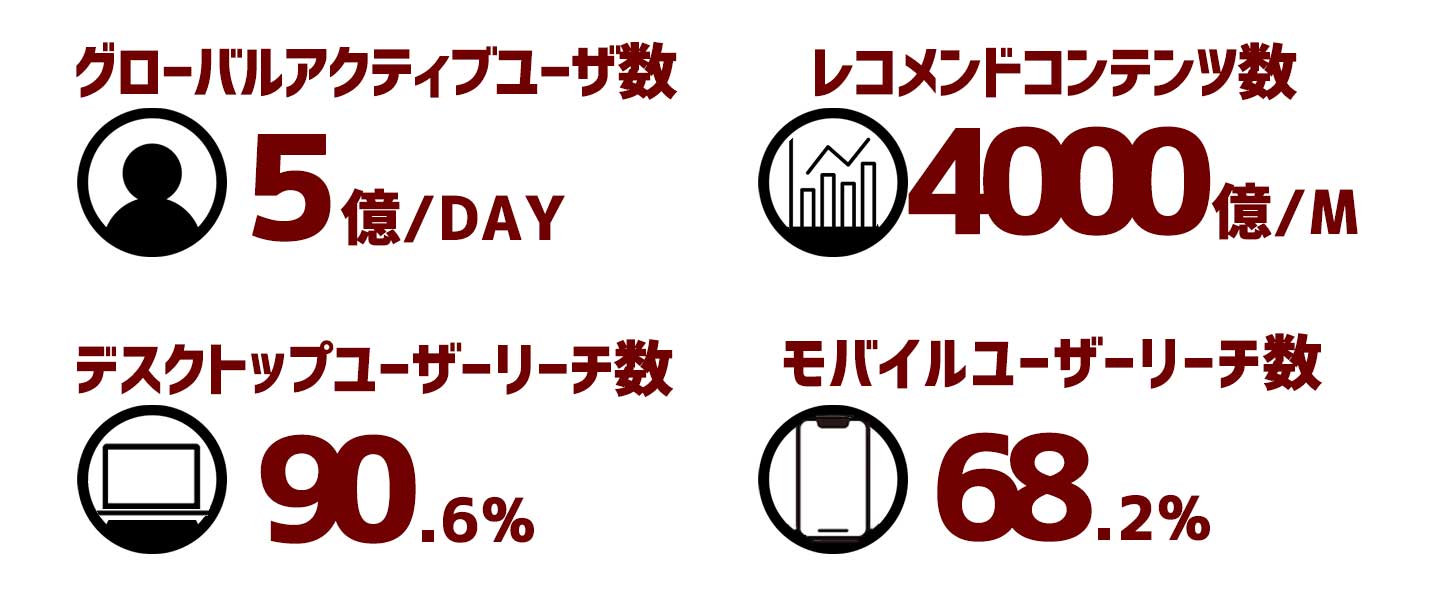 ONEなら解決できます